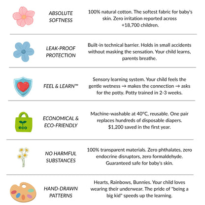 Reusable Potty Training Underwear - Potty trained in 2-3 weeks - 100% Cotton - Easy Pull-On from 18 Months