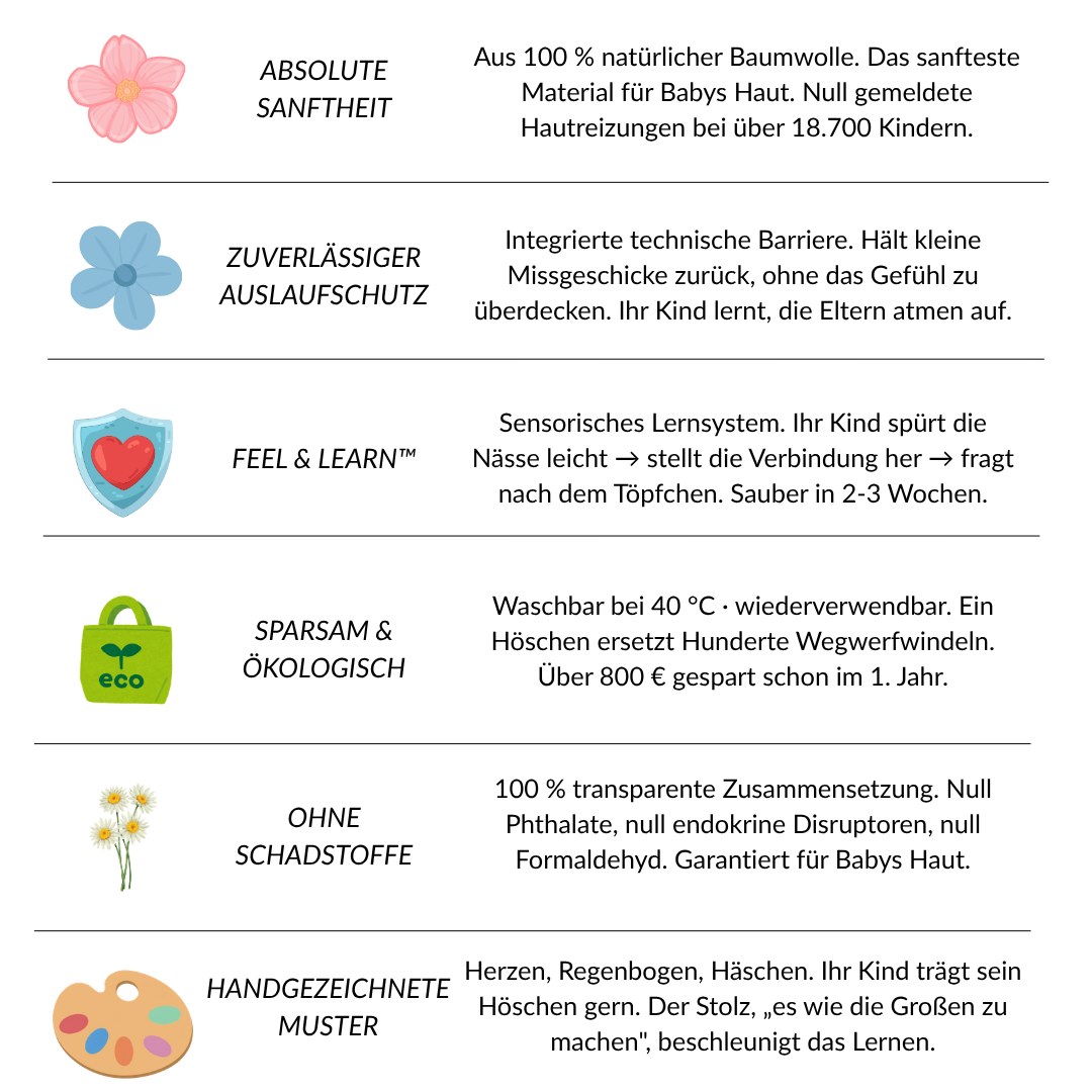 Trainingshöschen · Sauber in 2-3 Wochen · 100 % Baumwolle, wiederverwendbar · Leicht anzuziehen ab 18 Monaten