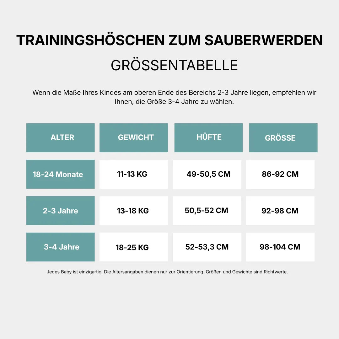 Trainingshöschen · Sauber in 2-3 Wochen · 100 % Baumwolle, wiederverwendbar · Leicht anzuziehen ab 18 Monaten
